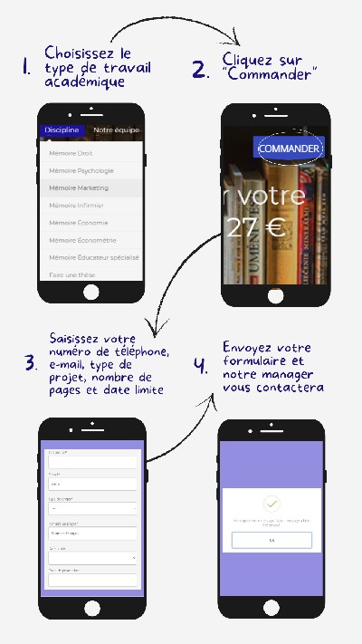 Acheter une thèse à bon prix - Commander sur notre site!