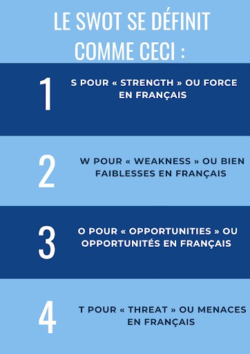 Aide à la rédaction d'une analyse pour une thèse de doctorat. Comment analyser les données d'une thèse ?