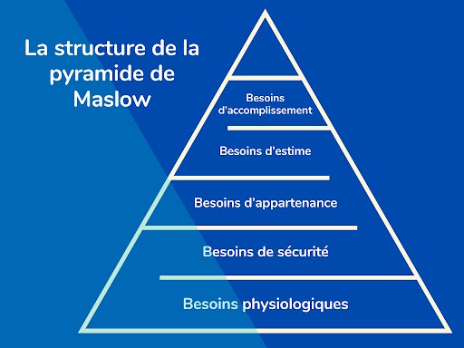 Aide à la rédaction d'une analyse pour une thèse de doctorat. Comment analyser les données d'une thèse ?