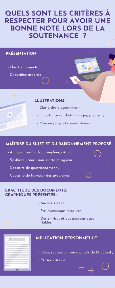 Exemple de soutenance pour un mémoire infirmier